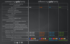 Manusi Mercator Gogrip Nitril (Orange) M Mercator - imagine 4