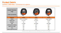 Compresor auto cu afisaj electornic Osram Tyreinflate 200 Osram - imagine 2