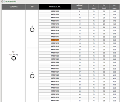 Capat cheie tubulara adanca impact 1/2 Toptul - imagine 2