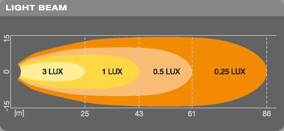 Proiector LED Off-Road - Osram Cube VX70-WD Osram - imagine 5