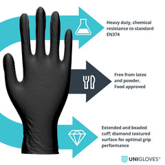 Manusi nitril PROTECT Black Diamond HD XL ● 100 buc Unigloves - imagine 4