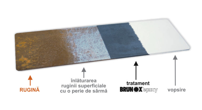 Spray Anticoroziv / Antirugina Brunox Epoxy 400 ml Brunox - imagine 4