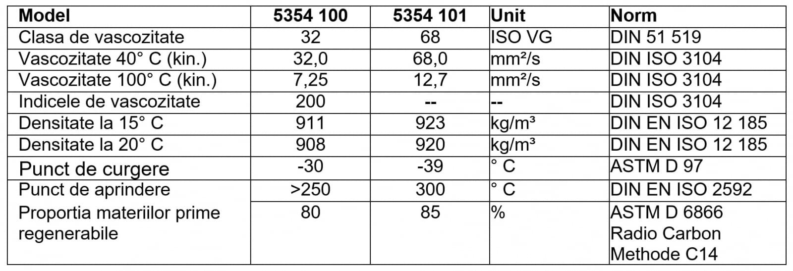 Ulei special pentru ungere scule pneumatice, 1000ml, Forch Förch - imagine 2