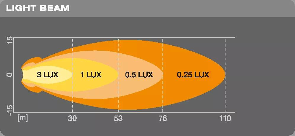 Proiector LED Off-Road - Osram Rotund VX70-SP Osram - imagine 5