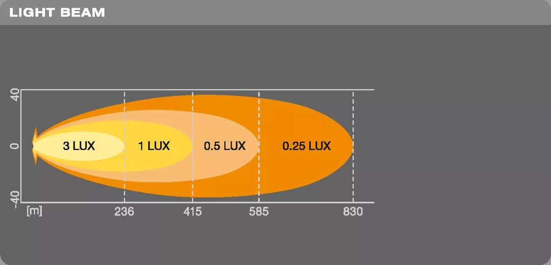 Bara LED Osram Lightbar VX500-SP - Off-Road Osram - imagine 5