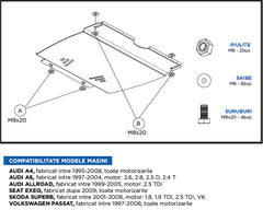 Scut metalic motor, cutie de viteză MTR - imagine 1