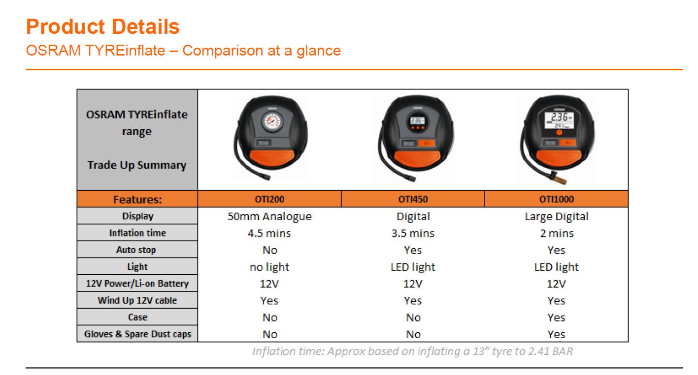 Compresor auto cu afisaj electornic Osram Tyreinflate 200 Osram - imagine 2