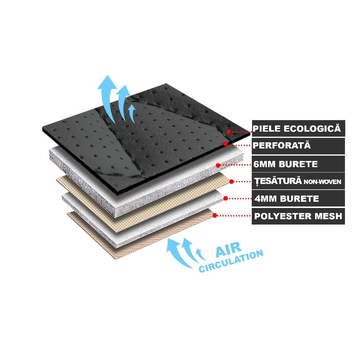 Huse auto premium 5 locuri Carguard Deluxe piele ecologică perforată și textil - negru - albastru închis Carguard - imagine 6